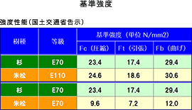 基準強度